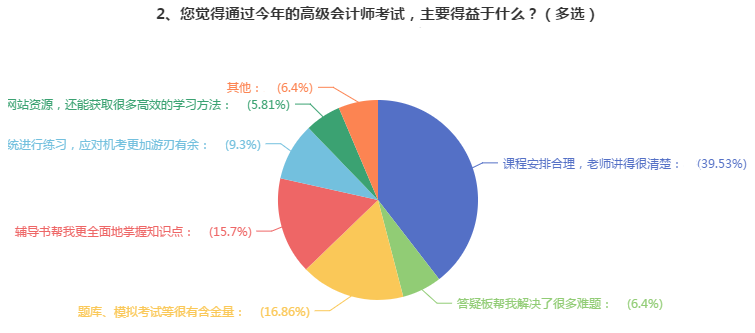 【經(jīng)驗(yàn)】學(xué)會(huì)用這三個(gè)輔助工具 輕松備考高會(huì)！