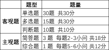 好消息！中級(jí)會(huì)計(jì)經(jīng)濟(jì)法考前沖刺答題技巧等你來拿！