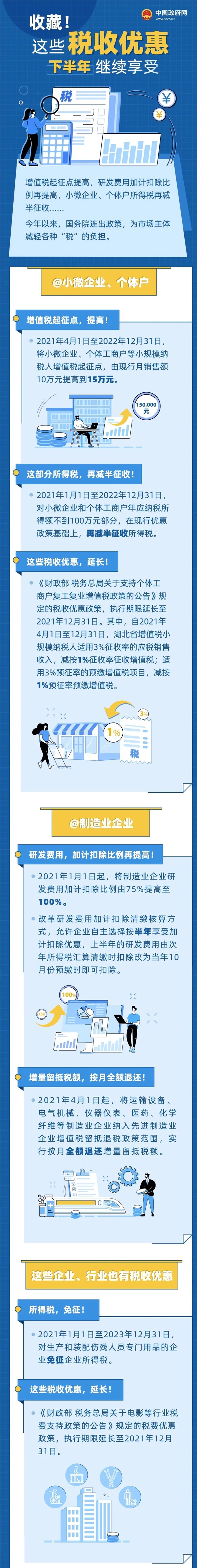 注意！這些稅收優(yōu)惠下半年繼續(xù)享受