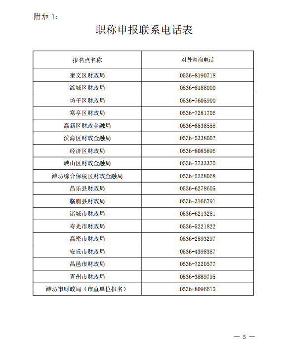 山東濰坊2021高級(jí)會(huì)計(jì)評審申報(bào)通知