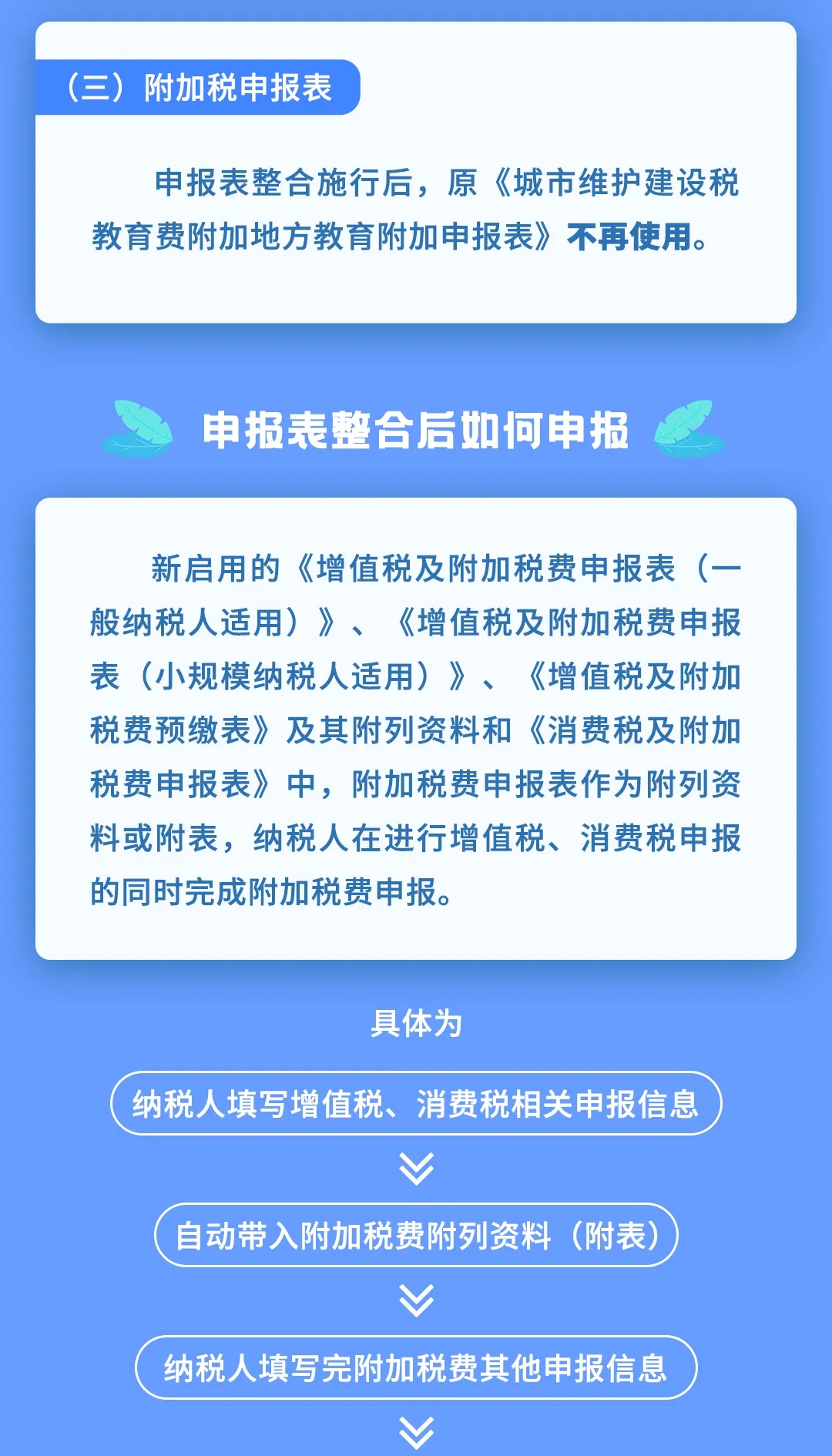 增值稅、消費(fèi)稅及附加稅費(fèi)申報(bào)表整合，帶你梳理一遍！