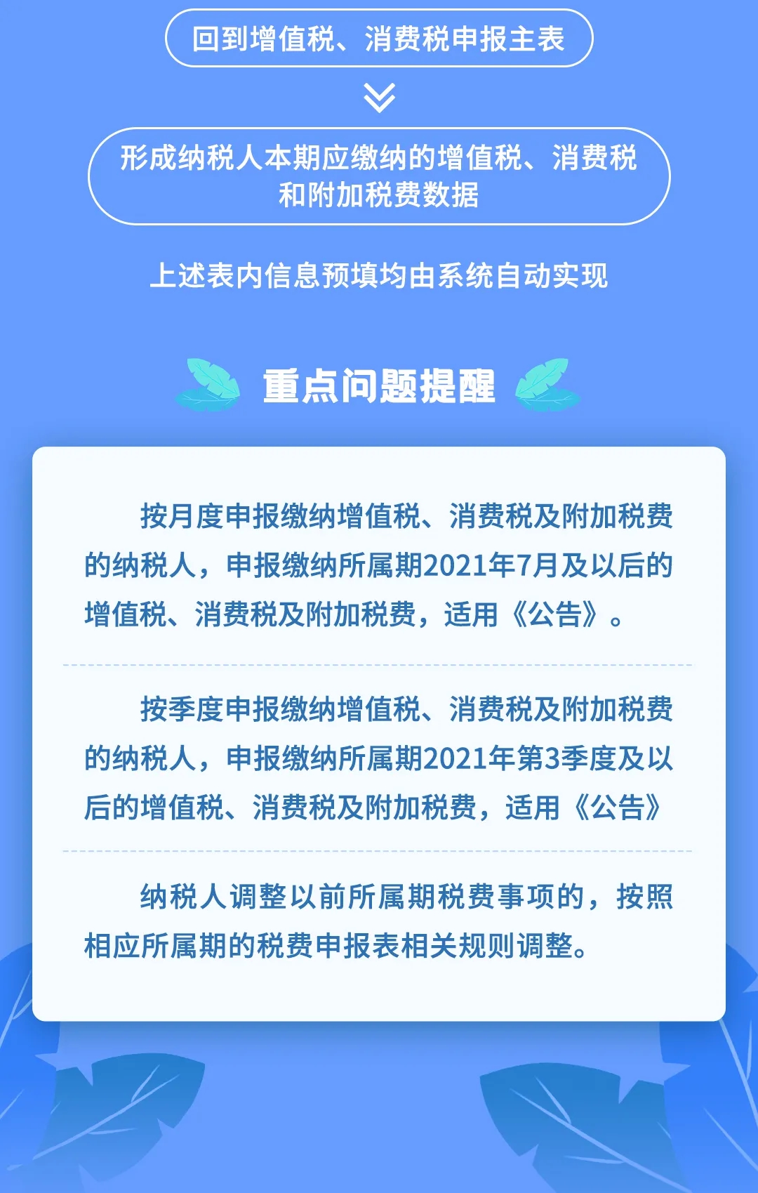 增值稅、消費(fèi)稅及附加稅費(fèi)申報(bào)表整合，帶你梳理一遍！