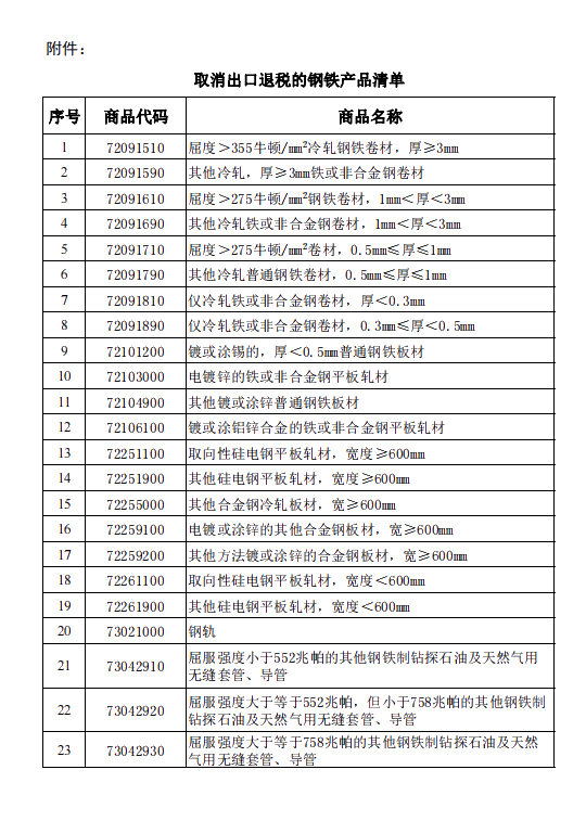 8月1日起，這些鋼鐵產(chǎn)品取消出口退稅