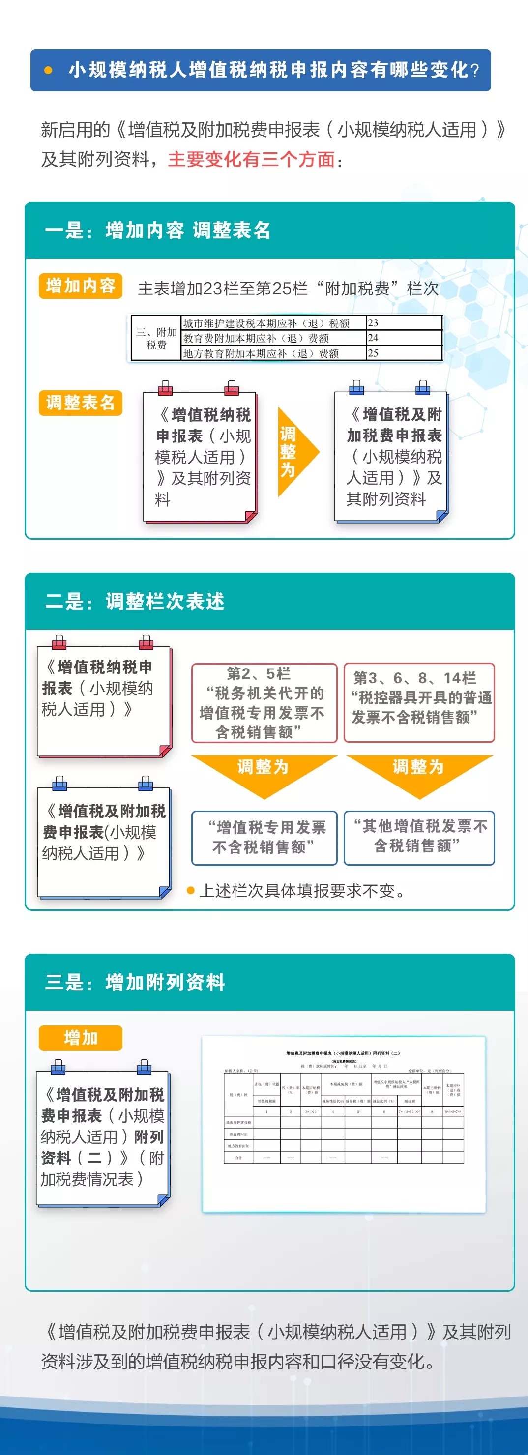 新申報表中增值稅部分有什么變化？