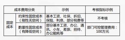 成本費用結構分析與管控技巧，一起來看！