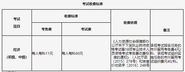 吉林2021年初中級(jí)經(jīng)濟(jì)師收費(fèi)標(biāo)準(zhǔn)