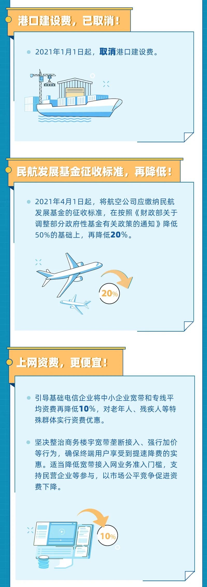 2021年以來(lái)有這些降費(fèi)利好 ，收藏！