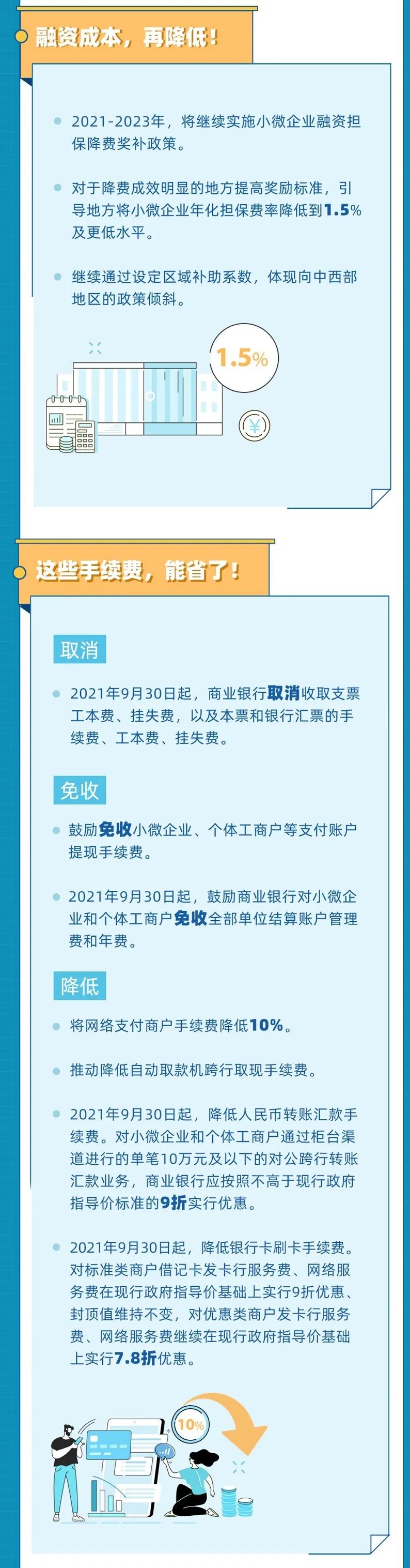 2021年以來(lái)有這些降費(fèi)利好 ，收藏！