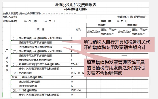 小規(guī)模納稅人增值稅季度申報實(shí)操，快來看看吧！