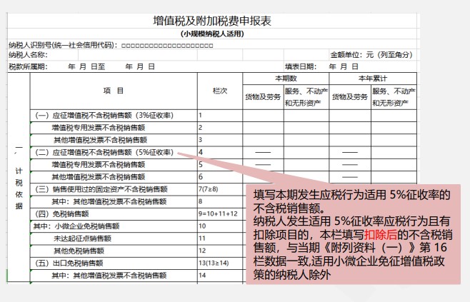 小規(guī)模納稅人增值稅季度申報實(shí)操，快來看看吧！