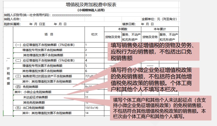 小規(guī)模納稅人增值稅季度申報實(shí)操，快來看看吧！