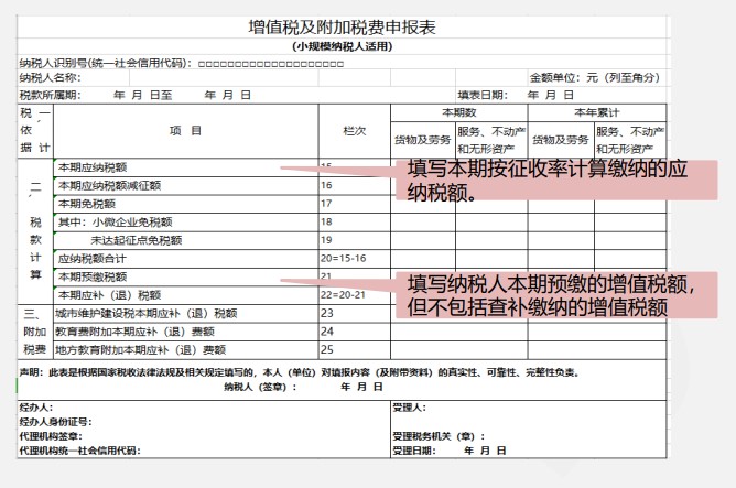 小規(guī)模納稅人增值稅季度申報實(shí)操，快來看看吧！