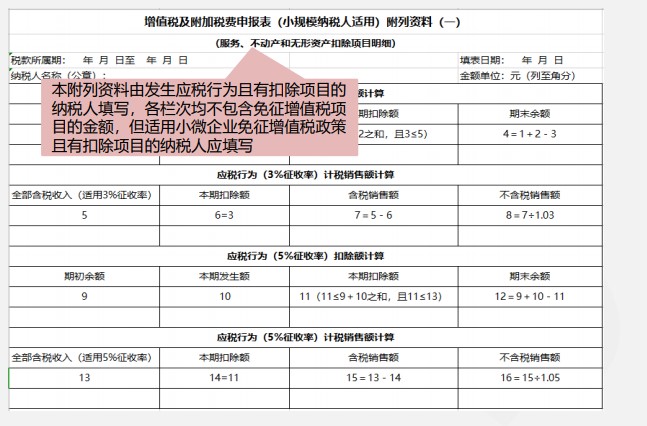 小規(guī)模納稅人增值稅季度申報實(shí)操，快來看看吧！