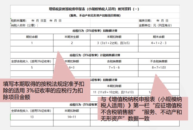 小規(guī)模納稅人增值稅季度申報實(shí)操，快來看看吧！