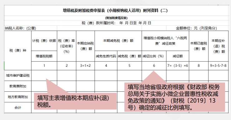 小規(guī)模納稅人增值稅季度申報實(shí)操，快來看看吧！