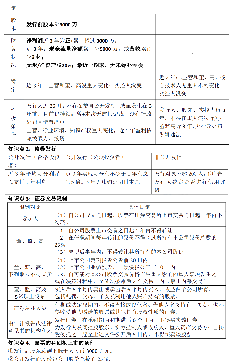 徐曉雯中級會計(jì)經(jīng)濟(jì)法考前極簡講義-【第四章】金融法律制度