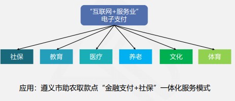 快來(lái)看看吧！線上快捷支付模式下的風(fēng)險(xiǎn)及應(yīng)對(duì)