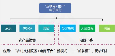 快來(lái)看看吧！線上快捷支付模式下的風(fēng)險(xiǎn)及應(yīng)對(duì)