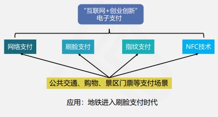 快來(lái)看看吧！線上快捷支付模式下的風(fēng)險(xiǎn)及應(yīng)對(duì)