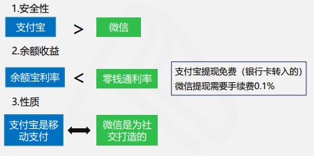 快來(lái)看看吧！線上快捷支付模式下的風(fēng)險(xiǎn)及應(yīng)對(duì)