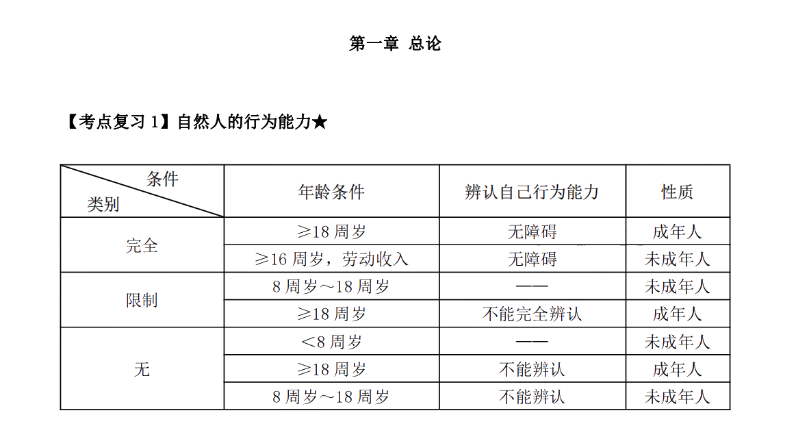 下載版：張穩(wěn)中級會計經(jīng)濟法臨門一腳沖刺講義來啦！