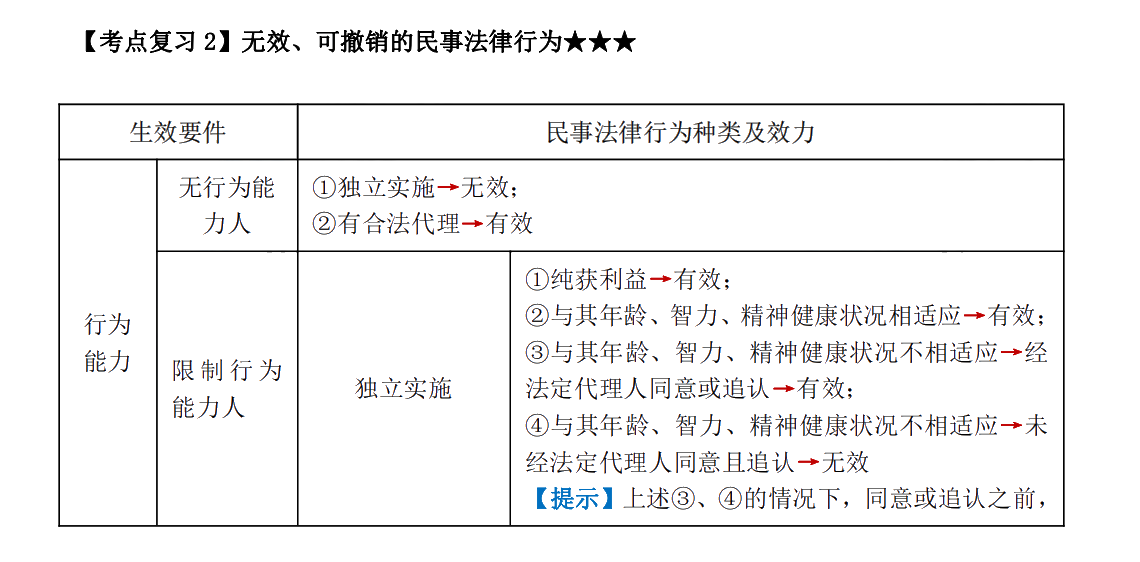 下載版：張穩(wěn)中級會計經(jīng)濟法臨門一腳沖刺講義來啦！