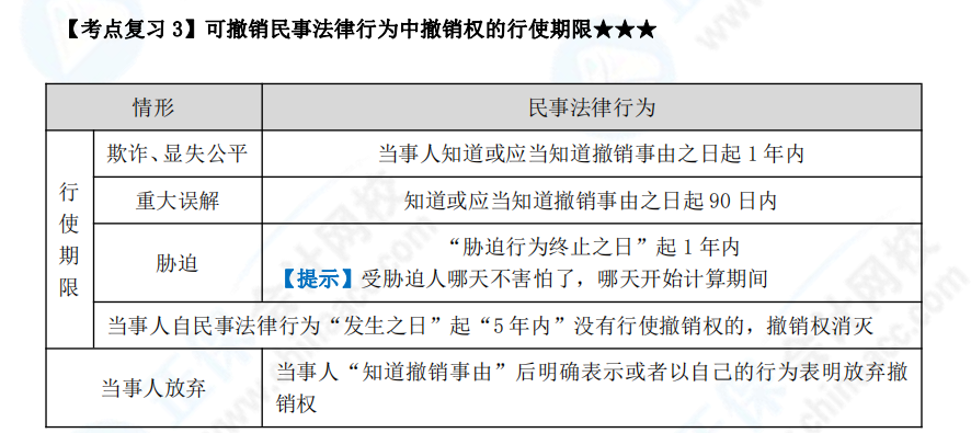 下載版：張穩(wěn)中級會計經(jīng)濟法臨門一腳沖刺講義來啦！