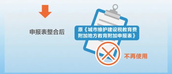 增值稅、消費稅與附加稅費申報表整合，這5個問題必須要知道