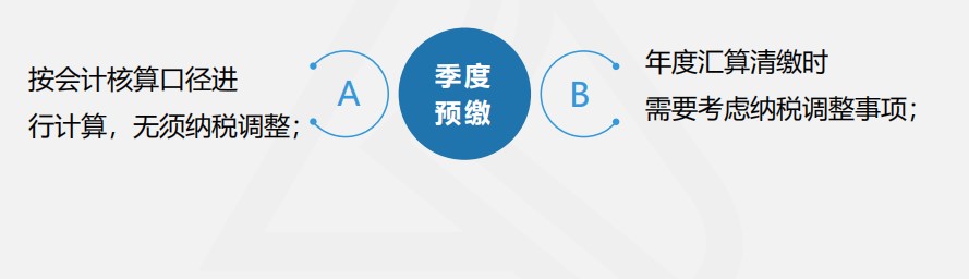 【實(shí)操干貨】建筑施工企業(yè)所得稅季度預(yù)繳申報(bào)