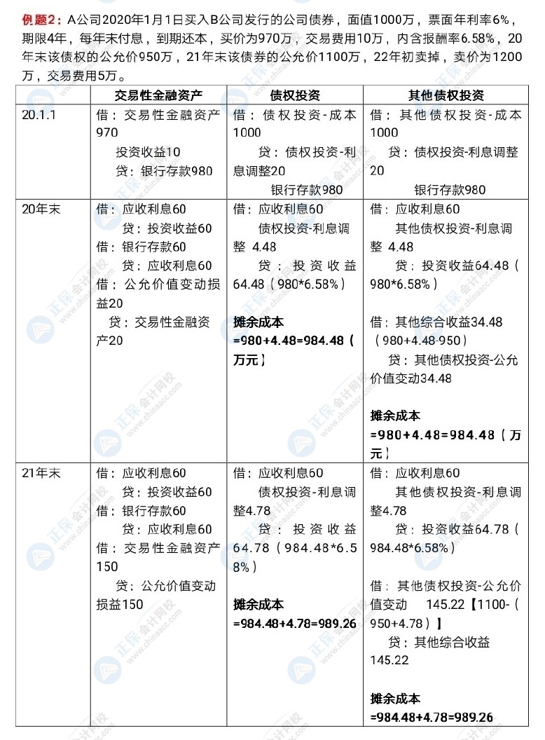 中級會計長投和金融資產(chǎn)好難呀！怎么學(xué)習(xí)？