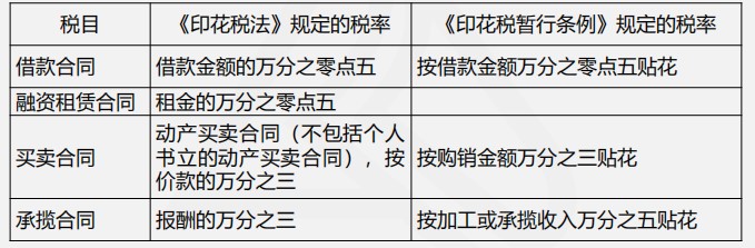 印花稅法與印花稅暫行條例四大變化，你都了解嗎？