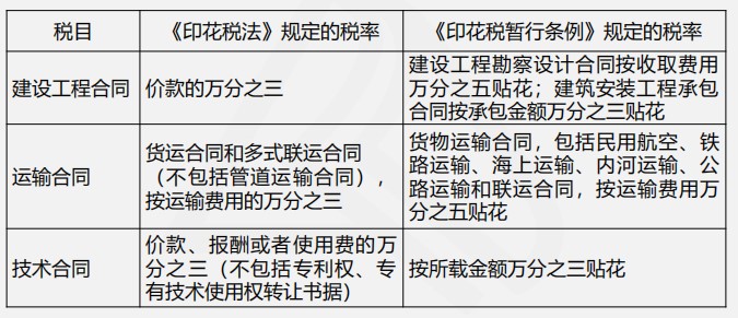 印花稅法與印花稅暫行條例四大變化，你都了解嗎？