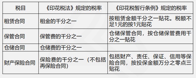 印花稅法與印花稅暫行條例四大變化，你都了解嗎？