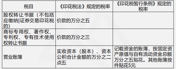 印花稅法與印花稅暫行條例四大變化，你都了解嗎？