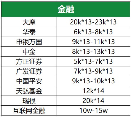 金融圈的薪資鄙視鏈 看看你在哪個段位！