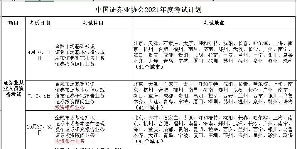 10月證券從業(yè)考試大綱更新了嗎？