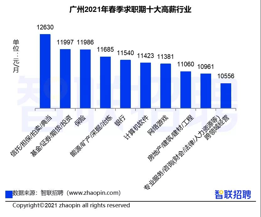 證券行業(yè)真實工資曝光！你拖后腿了嗎？