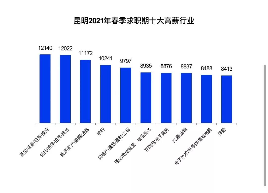 證券行業(yè)真實工資曝光！你拖后腿了嗎？