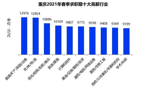 證券行業(yè)真實工資曝光！你拖后腿了嗎？