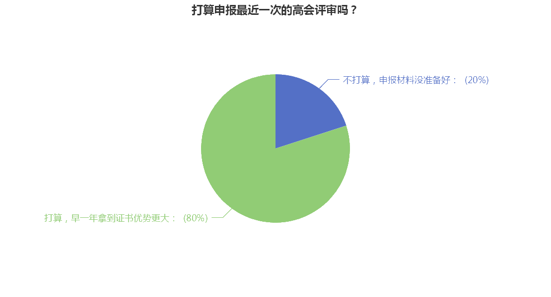 高級會計職稱評審申報中 你準備好了嗎？