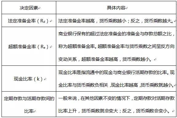 【考前必看】證券從業(yè)考試計(jì)算題類型及例題！