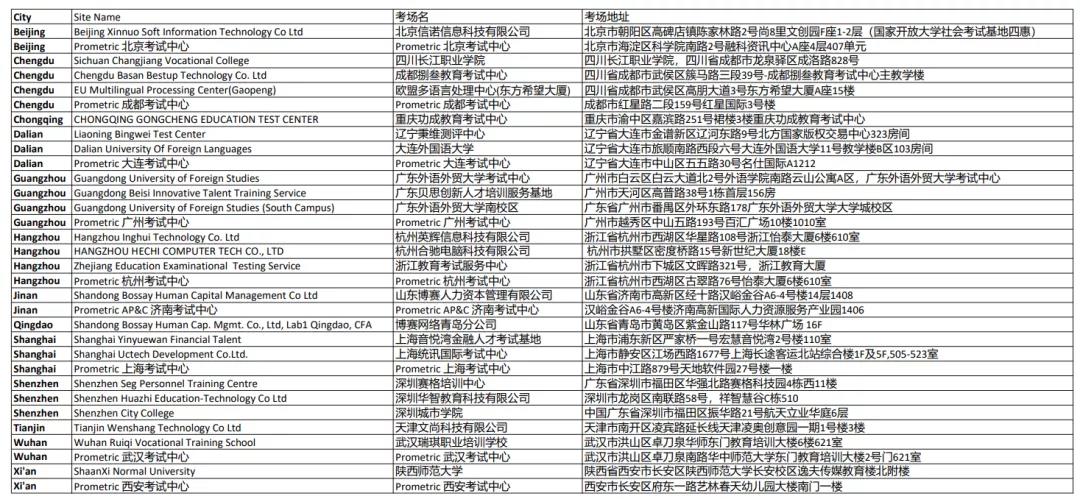 CFA協(xié)會官宣：8月CFA考試這些考點取消！