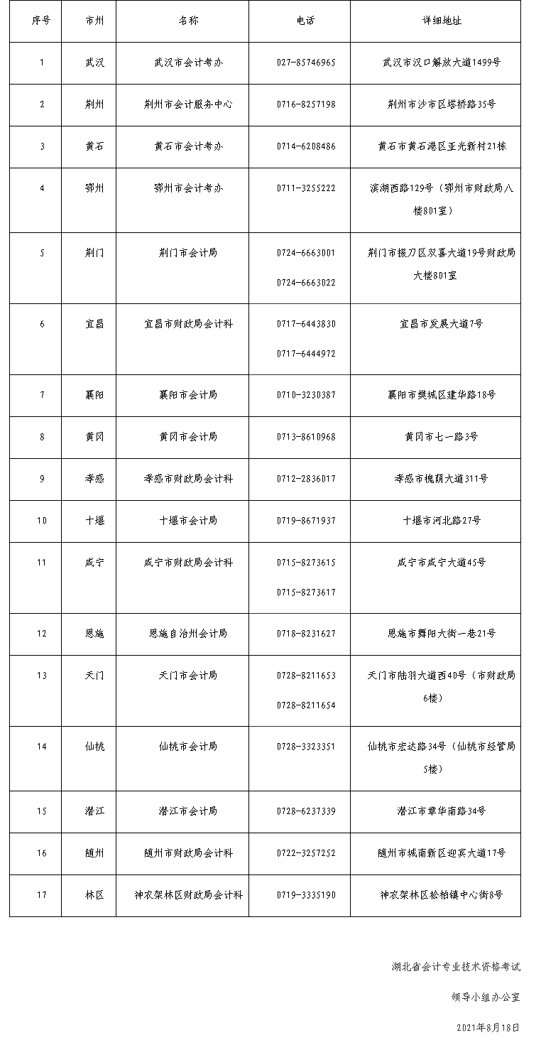 湖北咸寧2021中級會計(jì)職稱考試延期舉行通知公布！