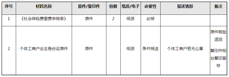 社會(huì)保險(xiǎn)費(fèi)如何進(jìn)行繳費(fèi)申報(bào)？