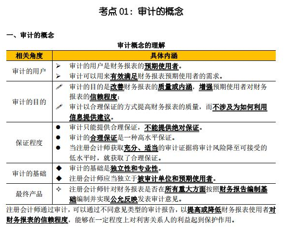 注會(huì)臨考沖刺看點(diǎn)啥？這份審計(jì)考點(diǎn)精華你值得擁有！
