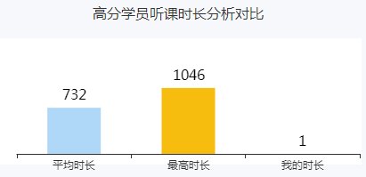 高會備考已開始 你還沒進(jìn)入狀態(tài)？