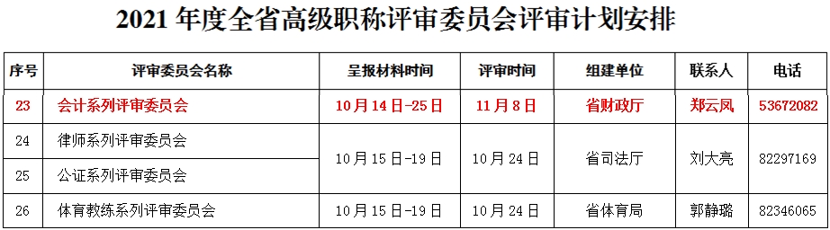 關(guān)于做好黑龍江2021年度全省職稱評審工作及有關(guān)問題的通知