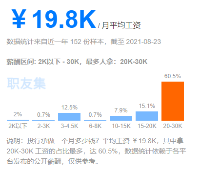 四大轉(zhuǎn)行投行進(jìn)階年薪百萬！你應(yīng)該這么做！