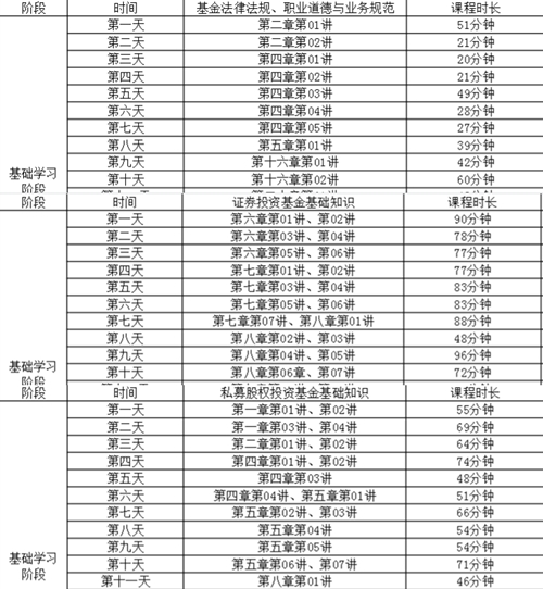 【統(tǒng)一回復(fù)】基金從業(yè)考試學(xué)習(xí)計劃 如何制定與執(zhí)行？