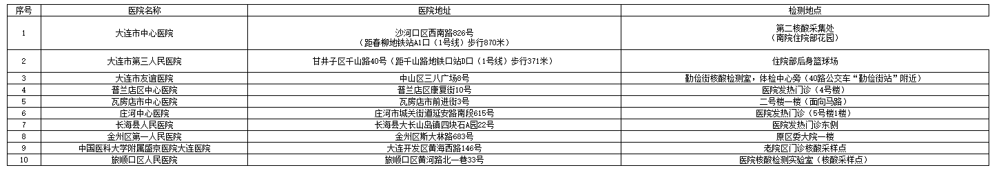 關(guān)于2021年注冊會計(jì)師全國統(tǒng)一考試遼寧大連考區(qū)核酸檢測事項(xiàng)的通告